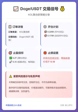 2025-12-14 21:27:11 Doge/USDT交易信号