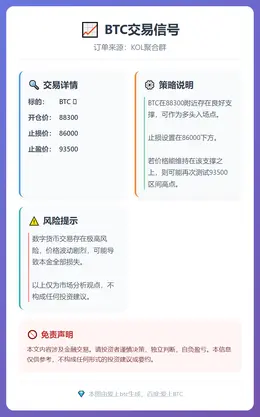 2025-12-14 23:33:18 BTC交易信号