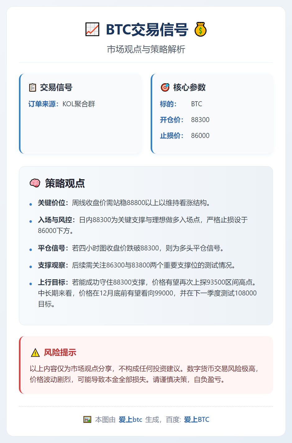 2025-12-14 23:33:45 BTC交易信号