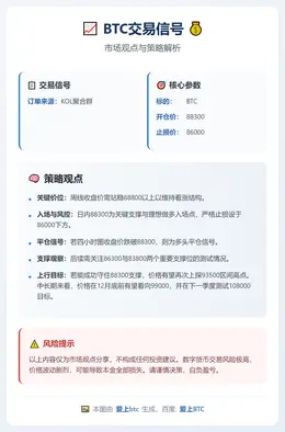 2025-12-14 23:33:45 BTC交易信号