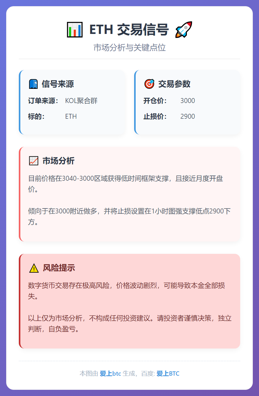 ETH交易信号