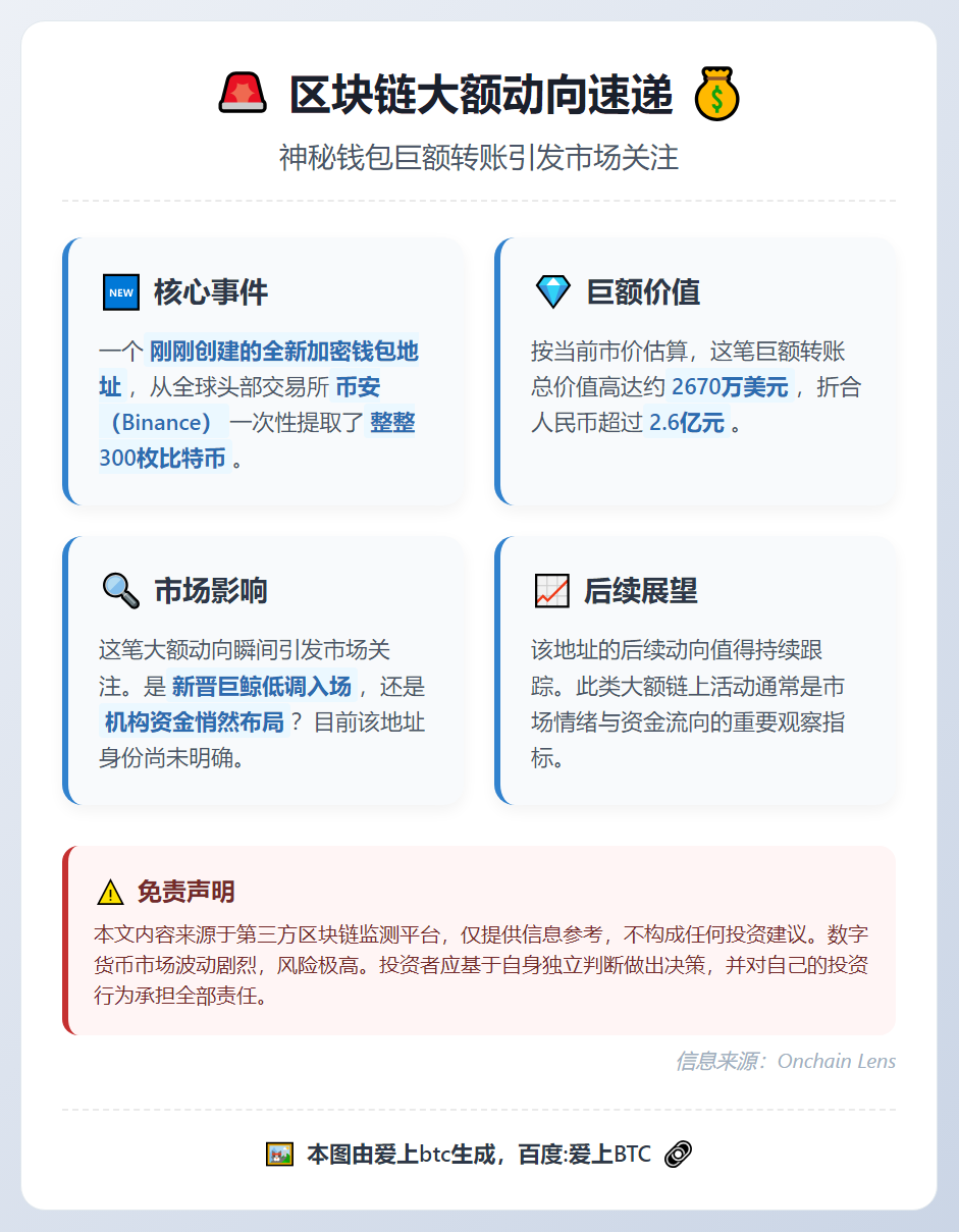 新建钱包从Binance提取300枚BTC