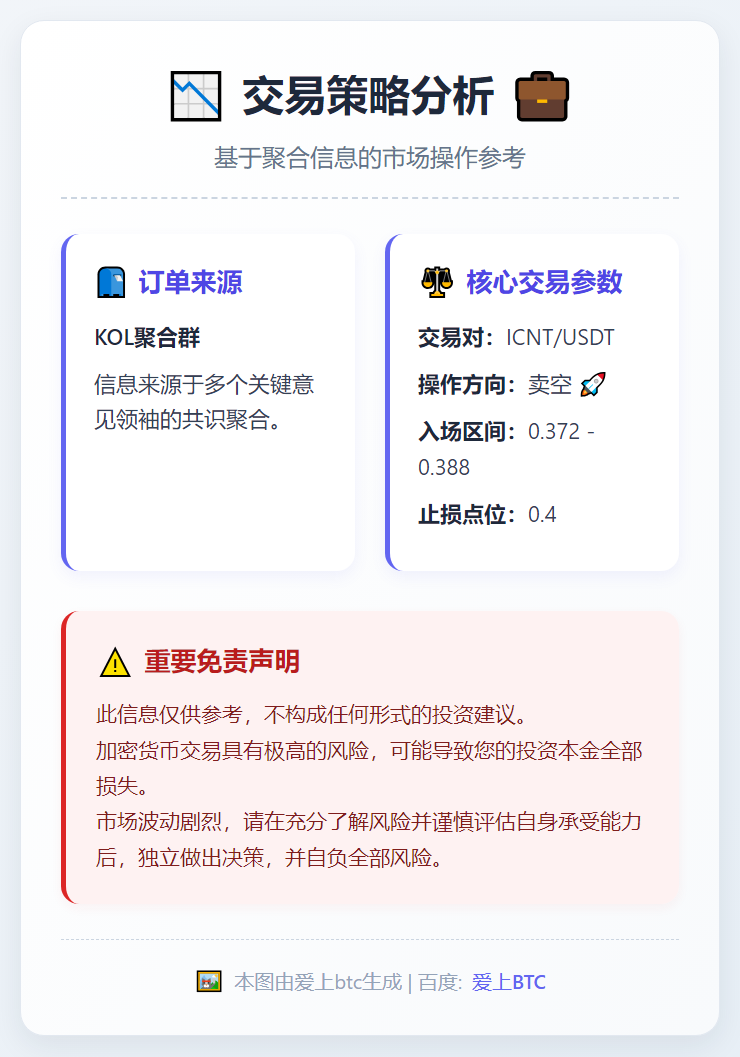 2025-12-15 00:17:00 卖空 ICNT 策略