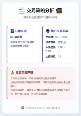 2025-12-15 00:17:00 卖空 ICNT 策略