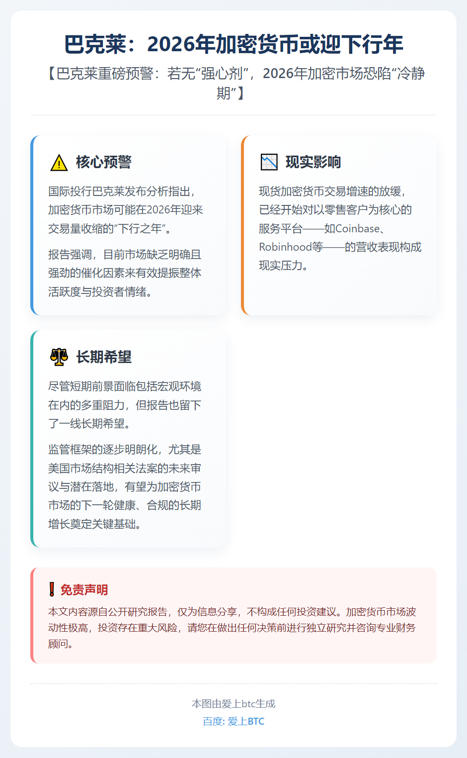 巴克莱：2026年加密货币或迎下行年