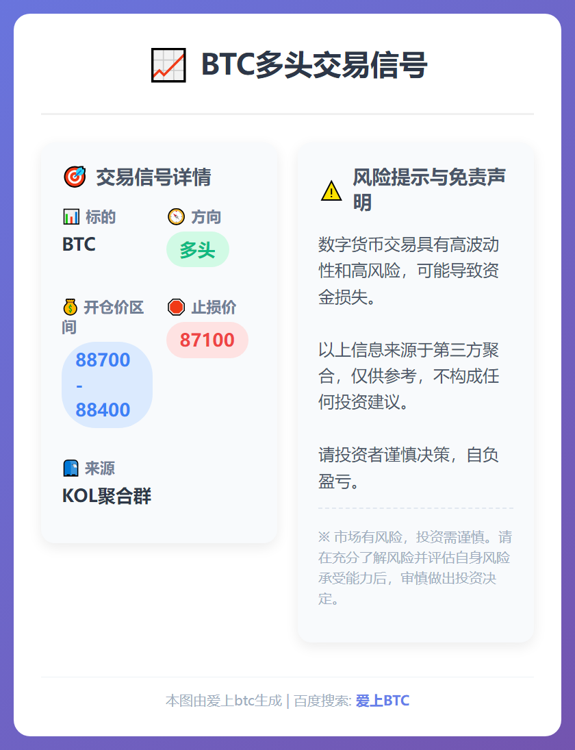 2025-12-15 01:17:52 BTC多头交易信号