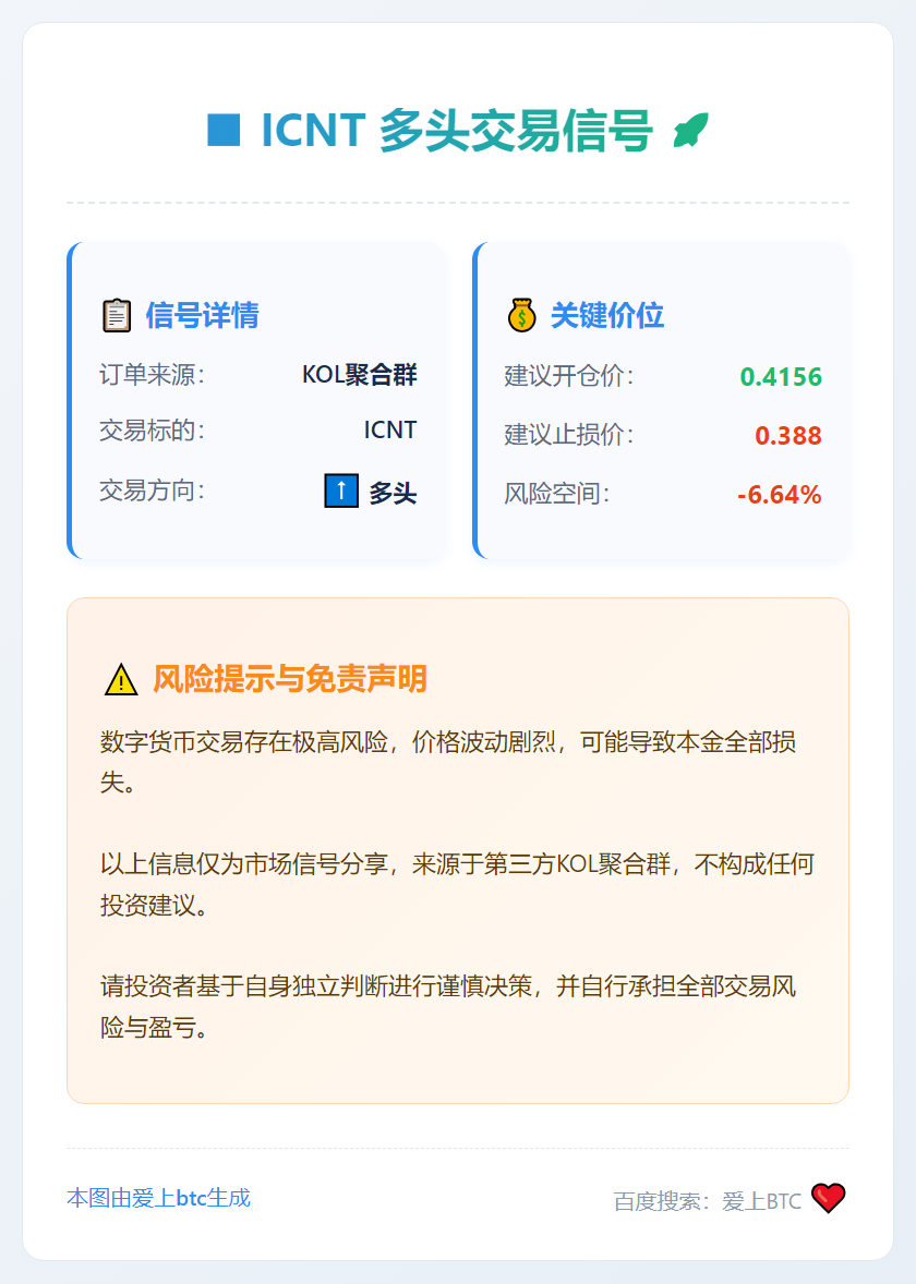 2025-12-15 02:45:19 ICNT多头交易信号
