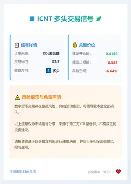 2025-12-15 02:45:19 ICNT多头交易信号