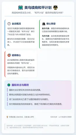 美乌15日续商和平计划
