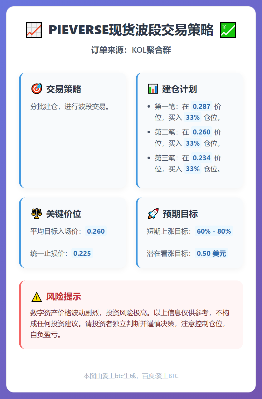PIEVERSE现货波段交易策略