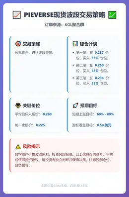 2025-12-15 05:20:05 PIEVERSE现货波段交易策略