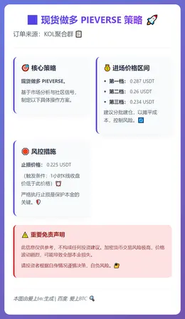 2025-12-15 05:21:18 现货做多PIEVERSE策略