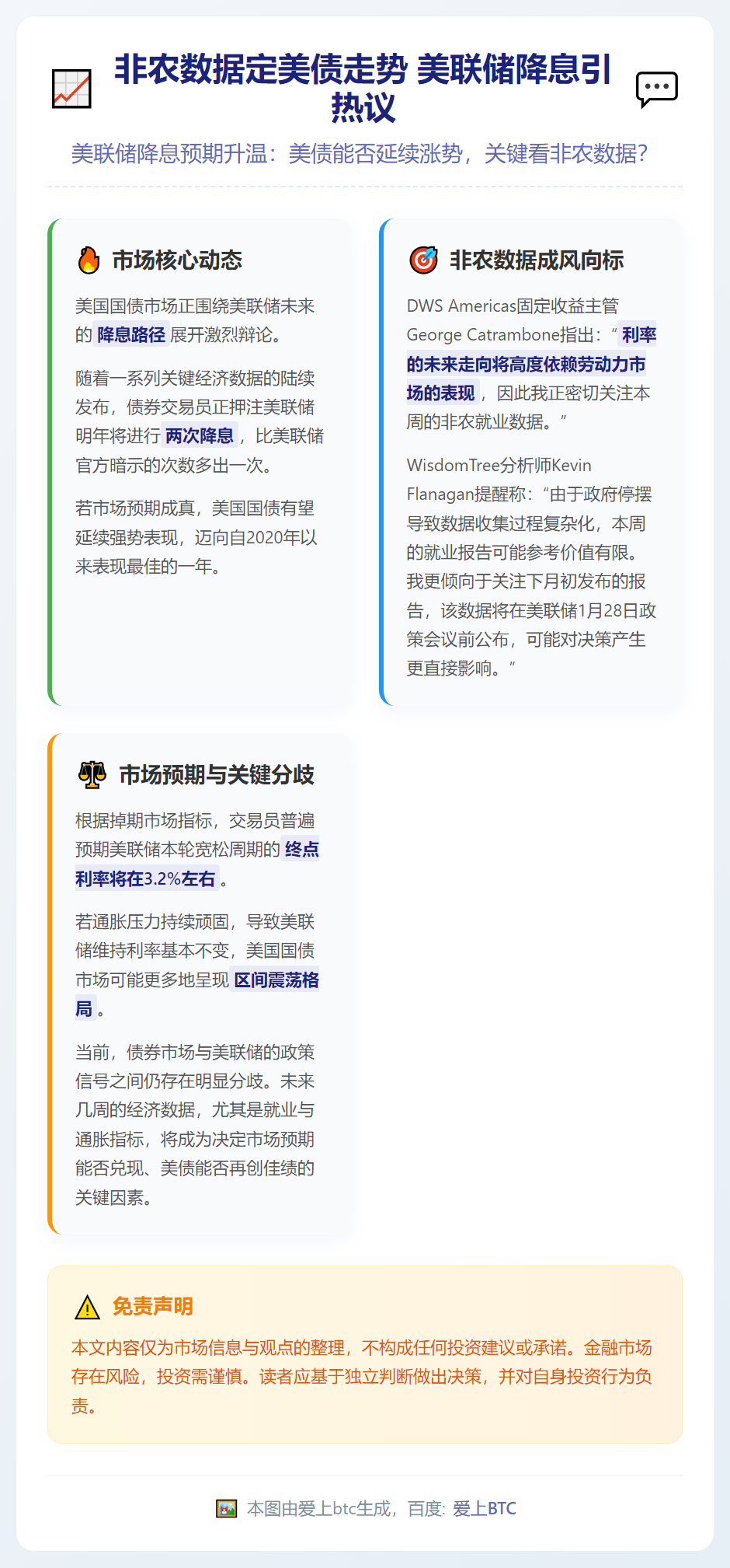 非农数据定美债走势 美联储降息引热议