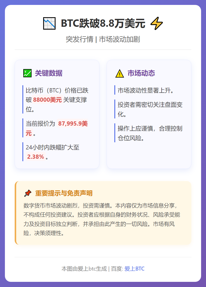 BTC跌破8.8万美元