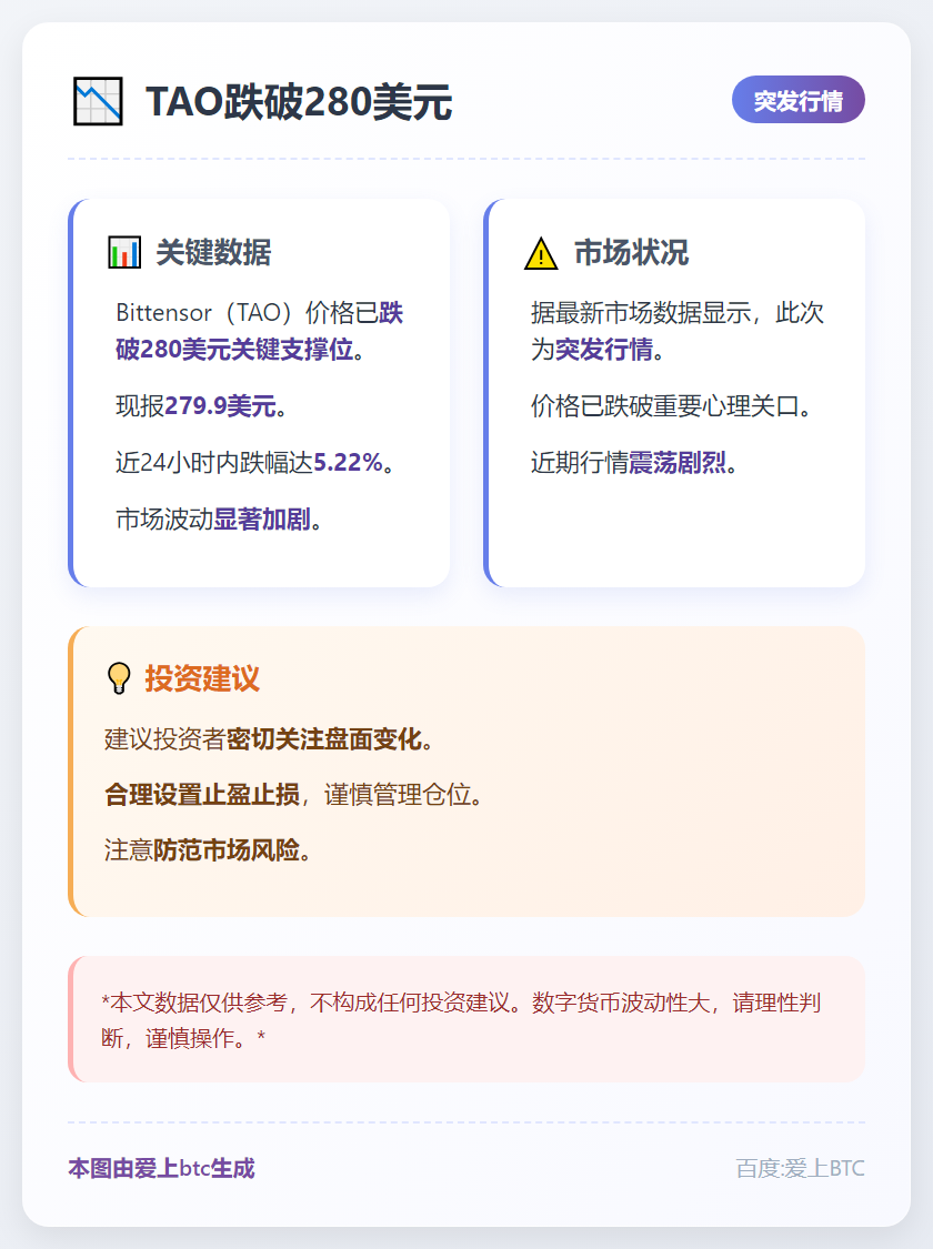 TAO跌破280美元
