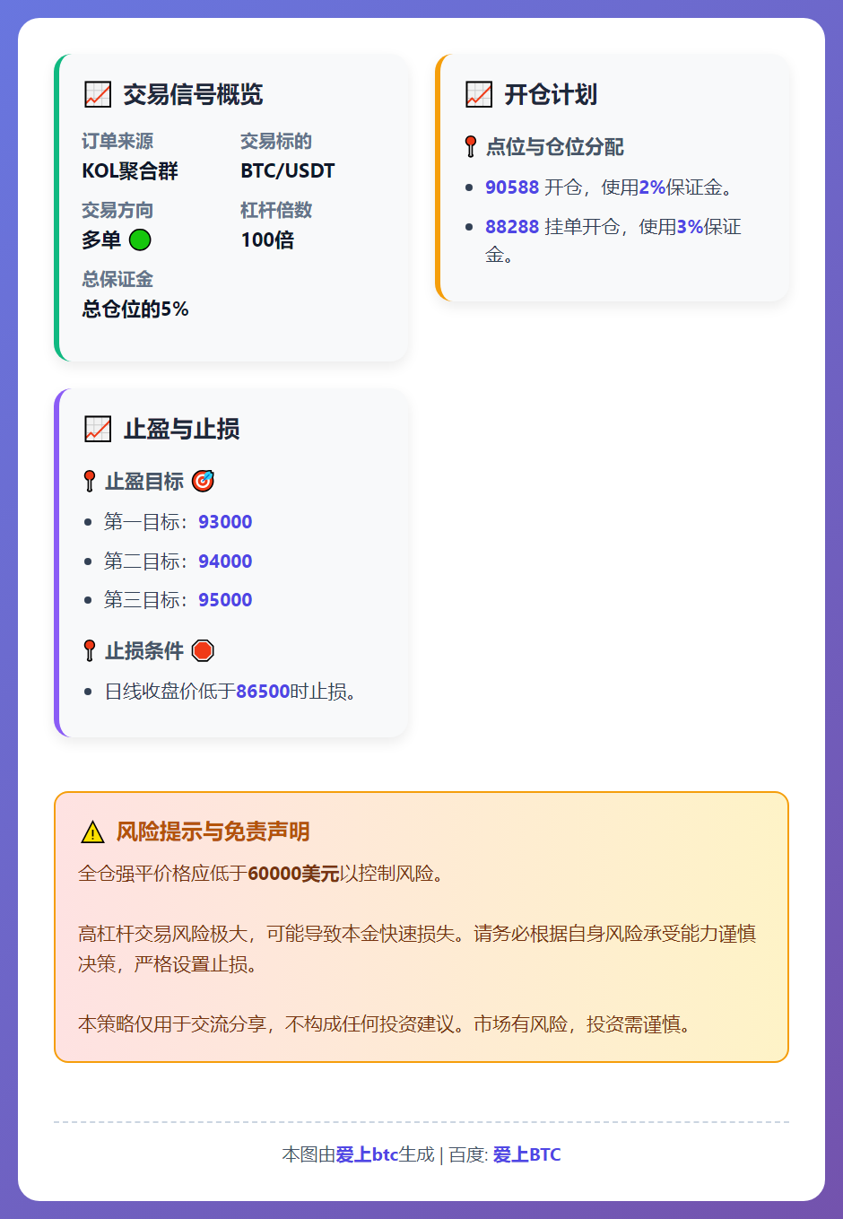 BTC多单交易策略