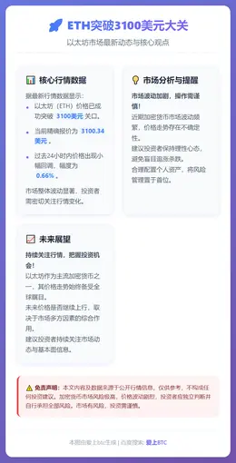 ETH突破3100美元大关