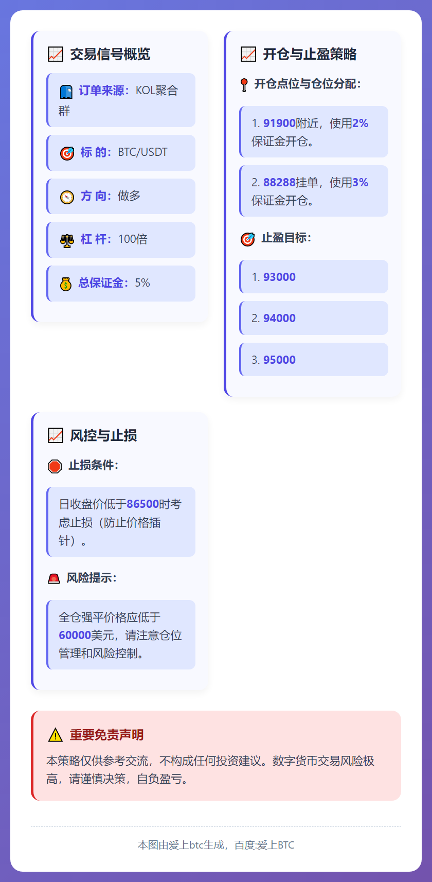 2025-12-15 10:33:33 BTC多单交易信号