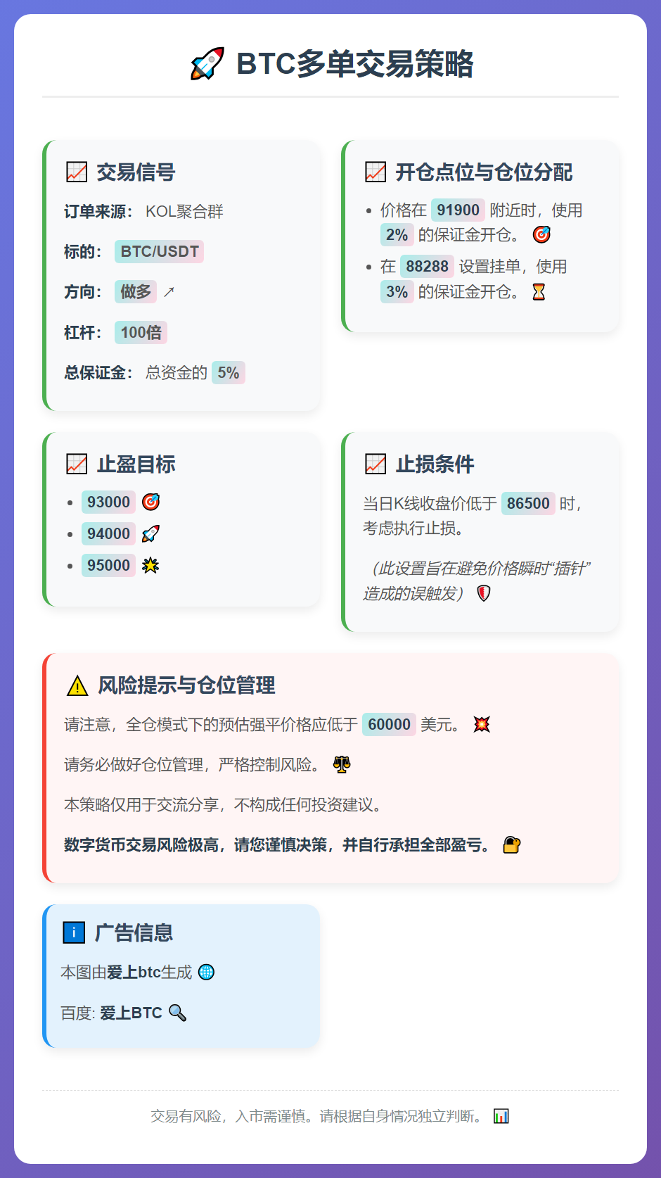 BTC多单交易策略