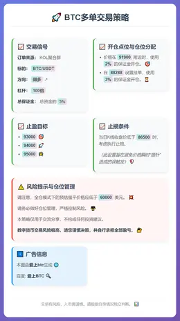 2025-12-15 10:35:40 BTC多单交易策略