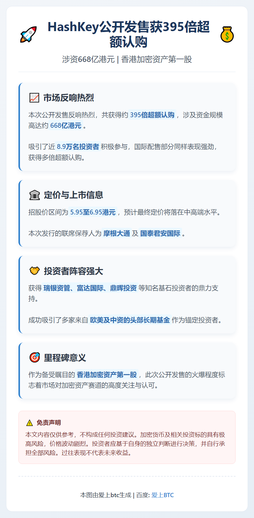 HashKey公开发售获395倍超额认购 涉资668亿港元