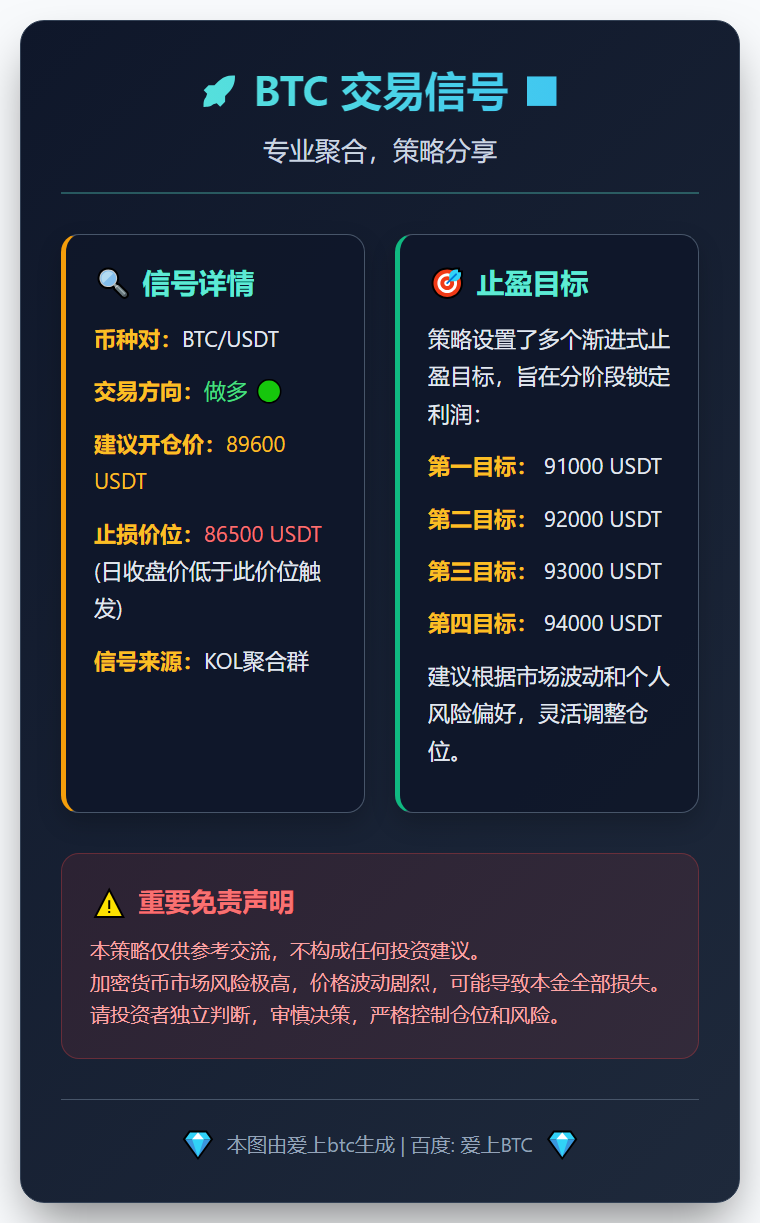 2025-12-15 11:20:45 BTC做多89600