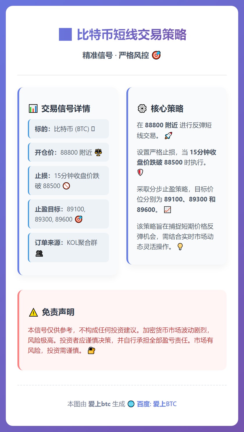 2025-12-15 11:42:17 比特币短线交易策略
