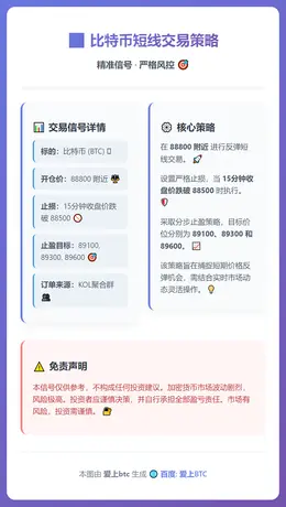 2025-12-15 11:42:17 比特币短线交易策略