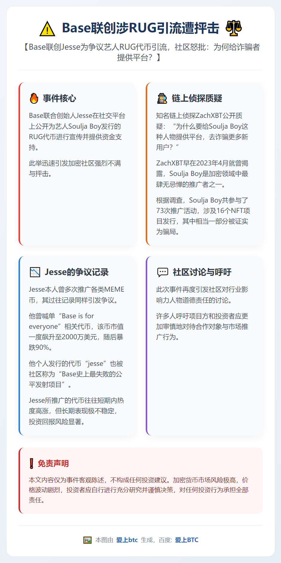 Base联创涉RUG引流遭抨击