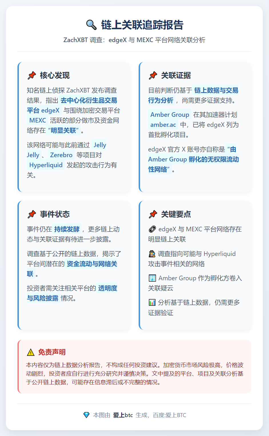 ZachXBT：edgeX与MEXC高度关联