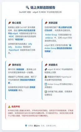 ZachXBT：edgeX与MEXC高度关联