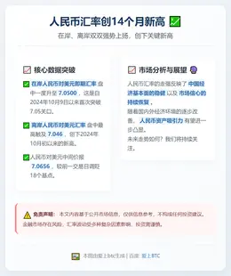 人民币汇率创14个月新高