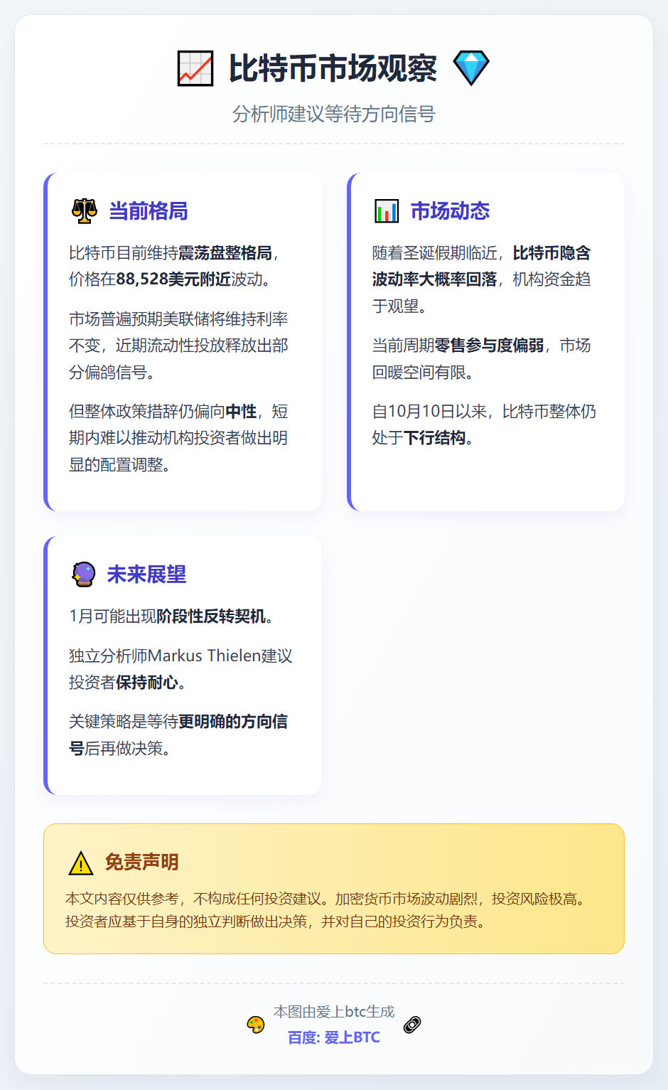 比特币震荡，分析师建议等待方向信号
