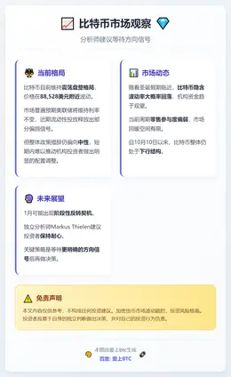 比特币震荡，分析师建议等待方向信号