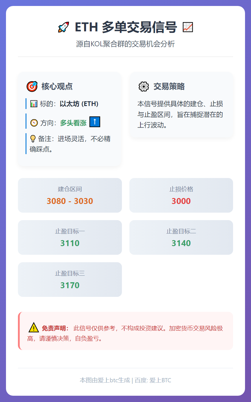 ETH多单交易信号
