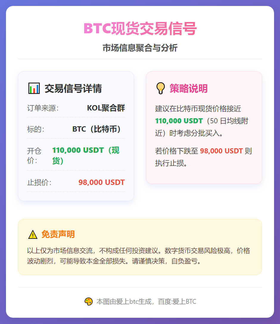 2025-12-15 14:01:39 BTC现货交易信号