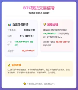 2025-12-15 14:01:39 BTC现货交易信号