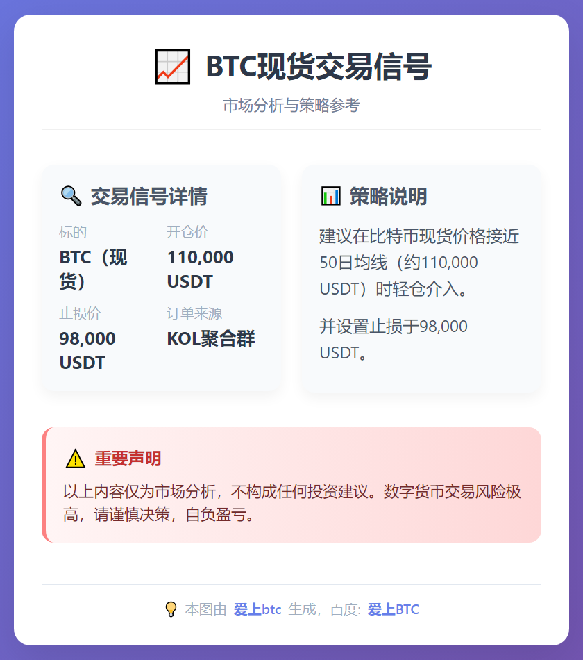 BTC现货交易信号