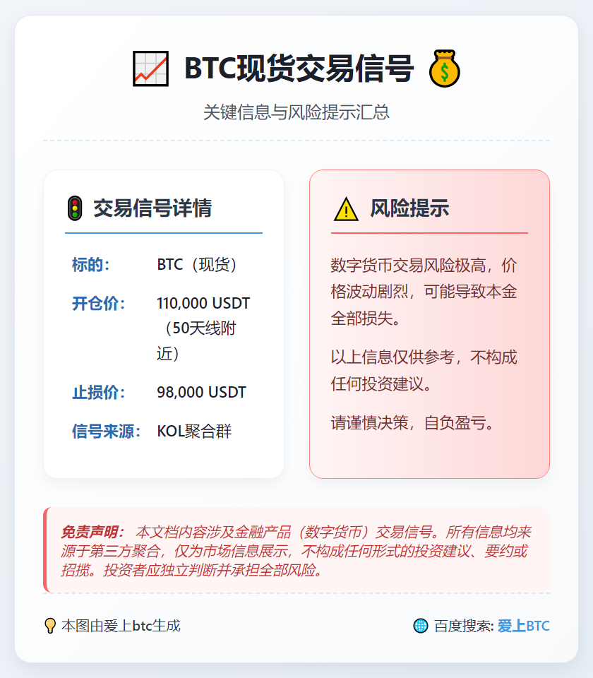 BTC现货交易信号