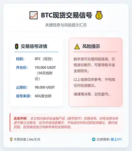 2025-12-15 14:02:26 BTC现货交易信号