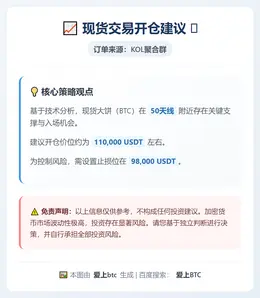 2025-12-15 14:03:07 现货大饼50天线开仓建议