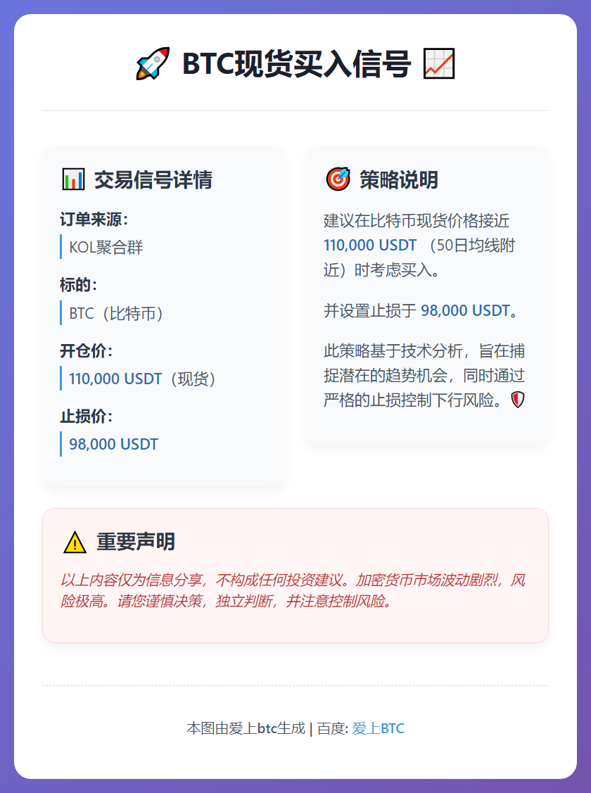 BTC现货买入信号