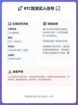 2025-12-15 14:05:26 BTC现货买入信号