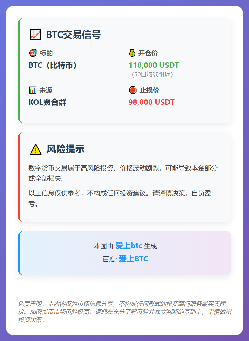 BTC交易信号