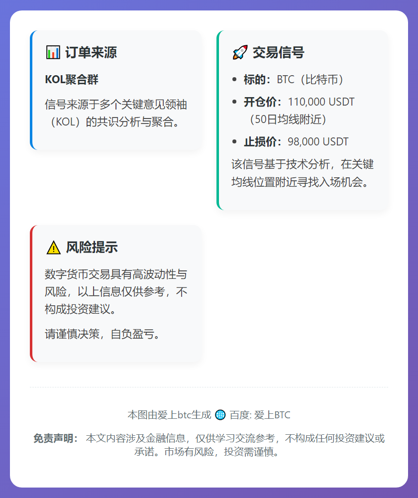 2025-12-15 14:12:05 BTC交易信号