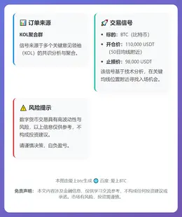 2025-12-15 14:12:05 BTC交易信号
