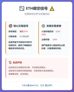 2025-12-15 15:13:32 ETH做空信号