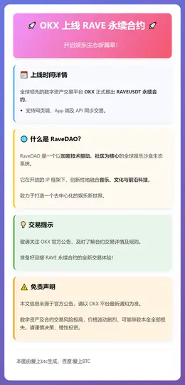 OKX上线RAVE永续合约