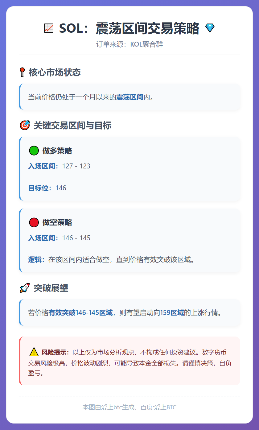 2025-12-15 15:39:25 SOL：震荡区间交易策略
