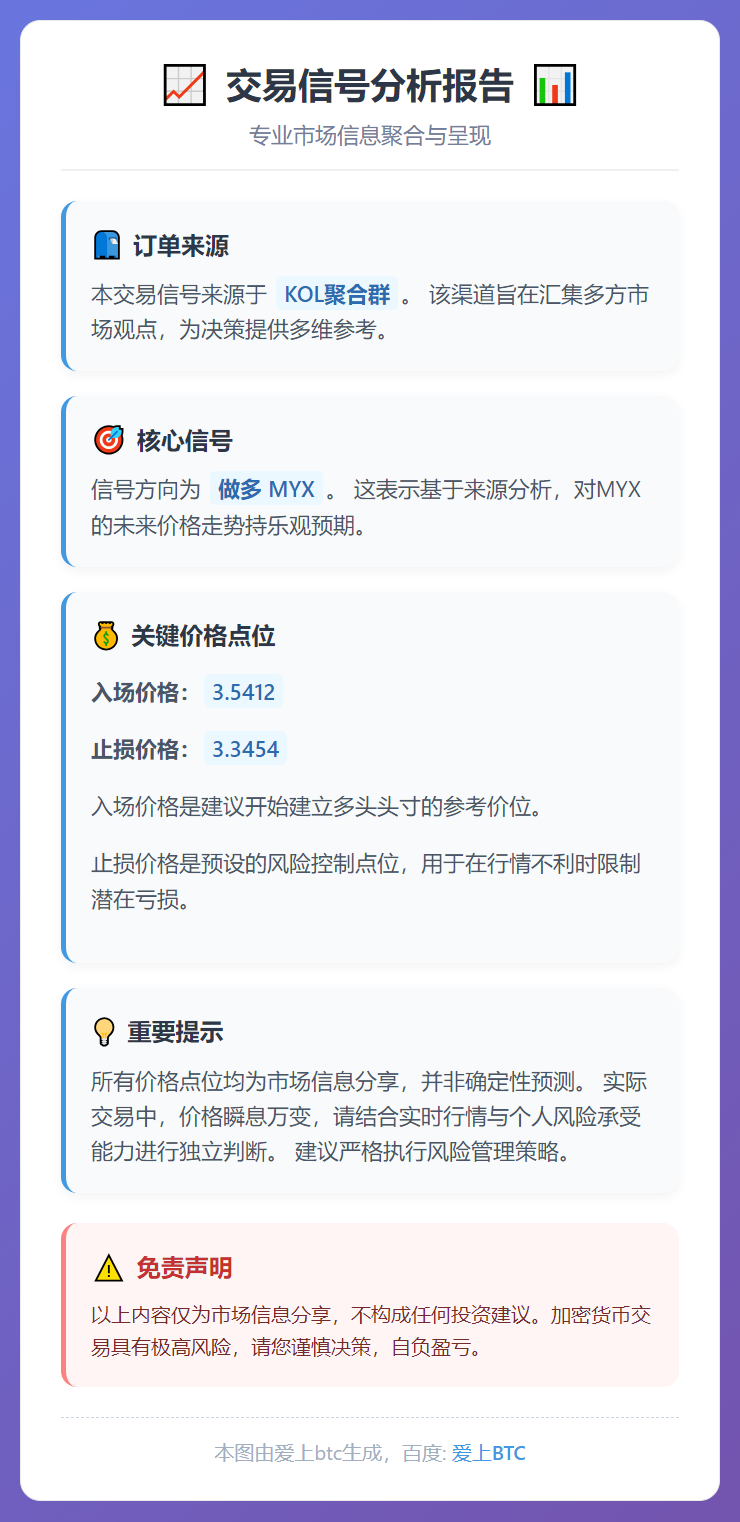 2025-12-15 15:47:07 做多 MYX 交易信号